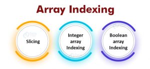 NumPy Array Tutorial - Python NumPy Array Operations and Methods ...