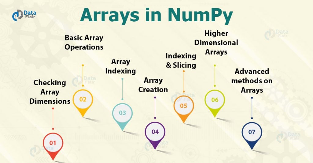 assignment 2 numpy array operations