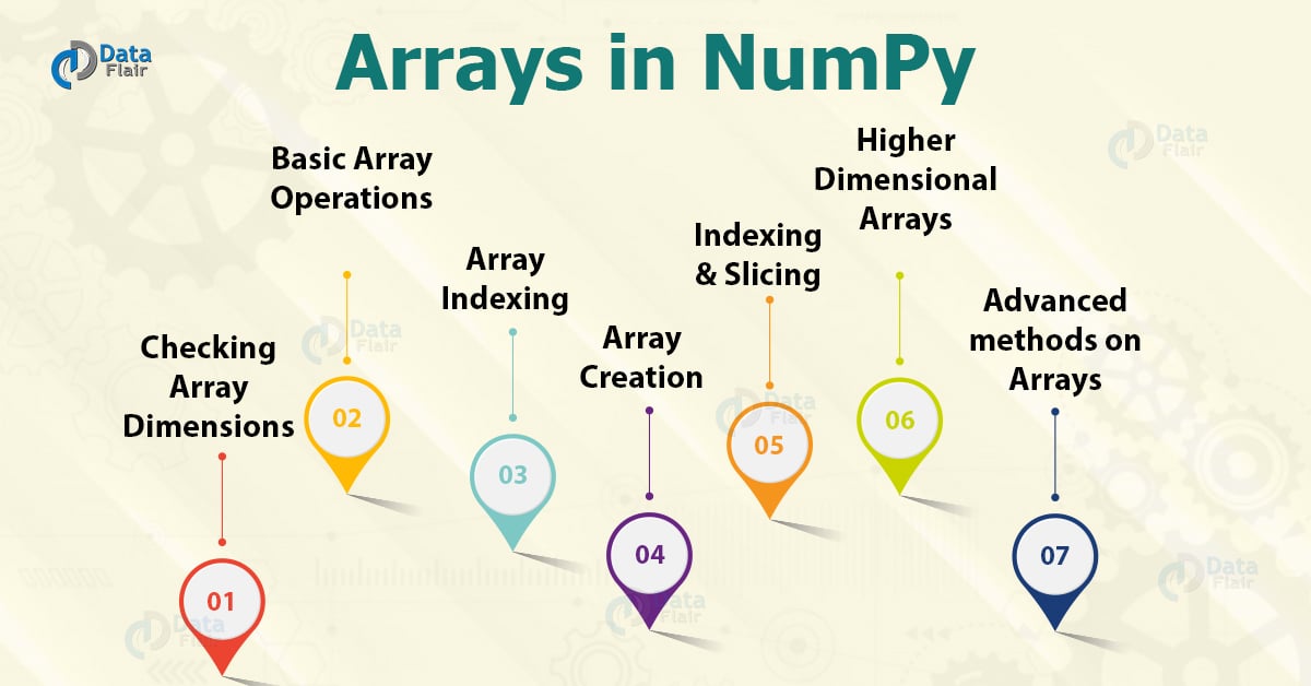 NumPy Array Tutorial - Python NumPy Array Operations Methods -