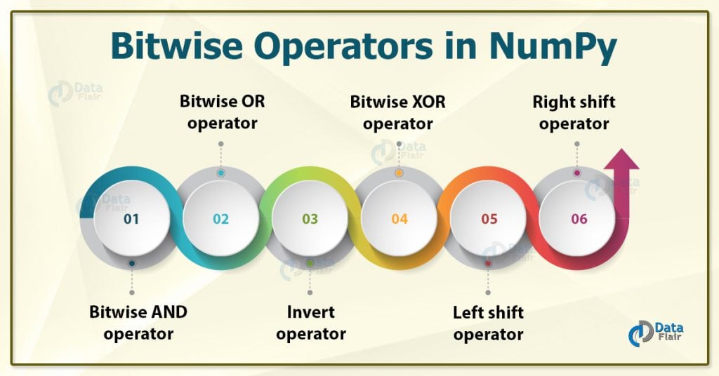Bitwise Operators in NumPy