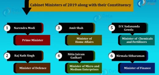 Indian Cabinet Ministers