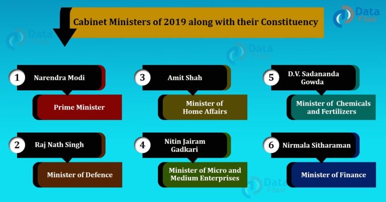 Indian Cabinet Ministers And Their Constituencies - DataFlair