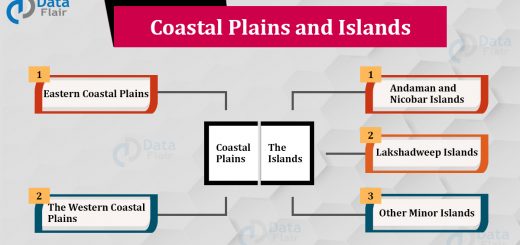 Coastal Plains and Islands of India