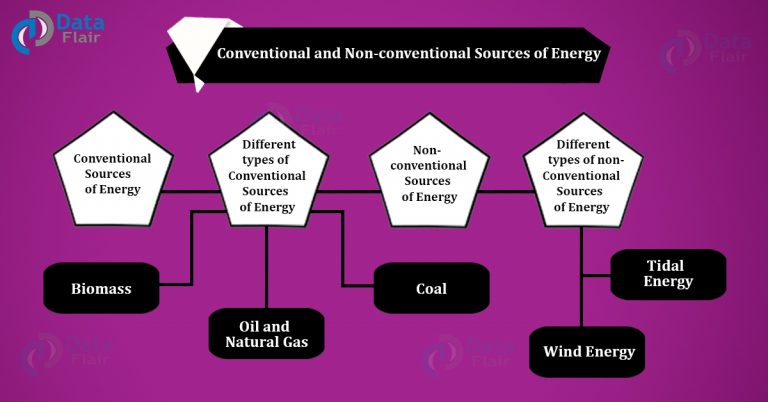 conventional-sources-of-energy-vs-non-conventional-energy-sources