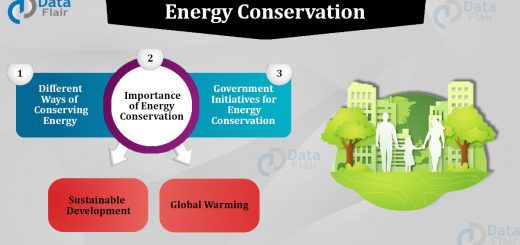 Energy Conservation Techniques