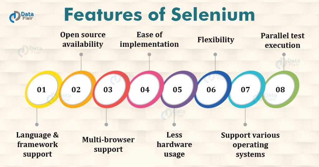 selenium features