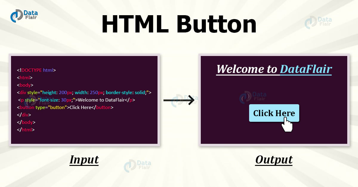 How do you make a clickable input in HTML?