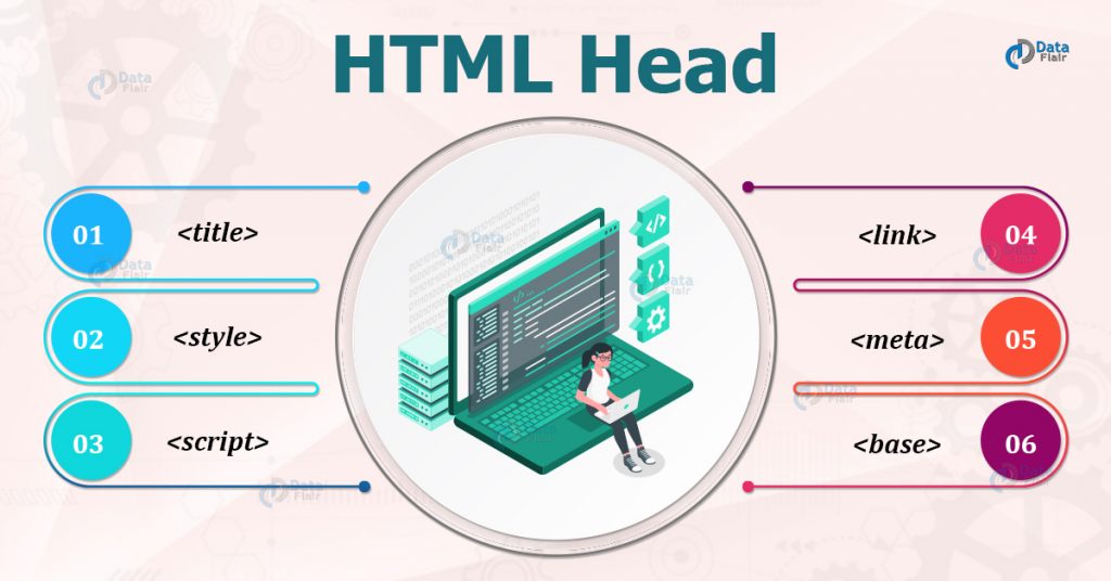 html head elements