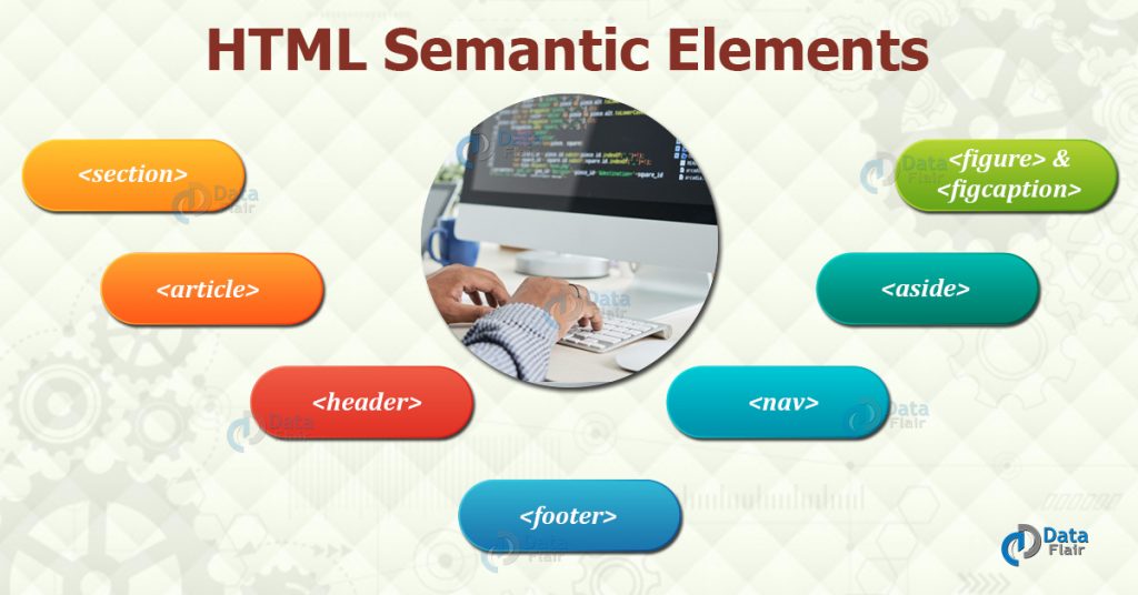 HTML Semantic Elements And Semantic Tags - DataFlair