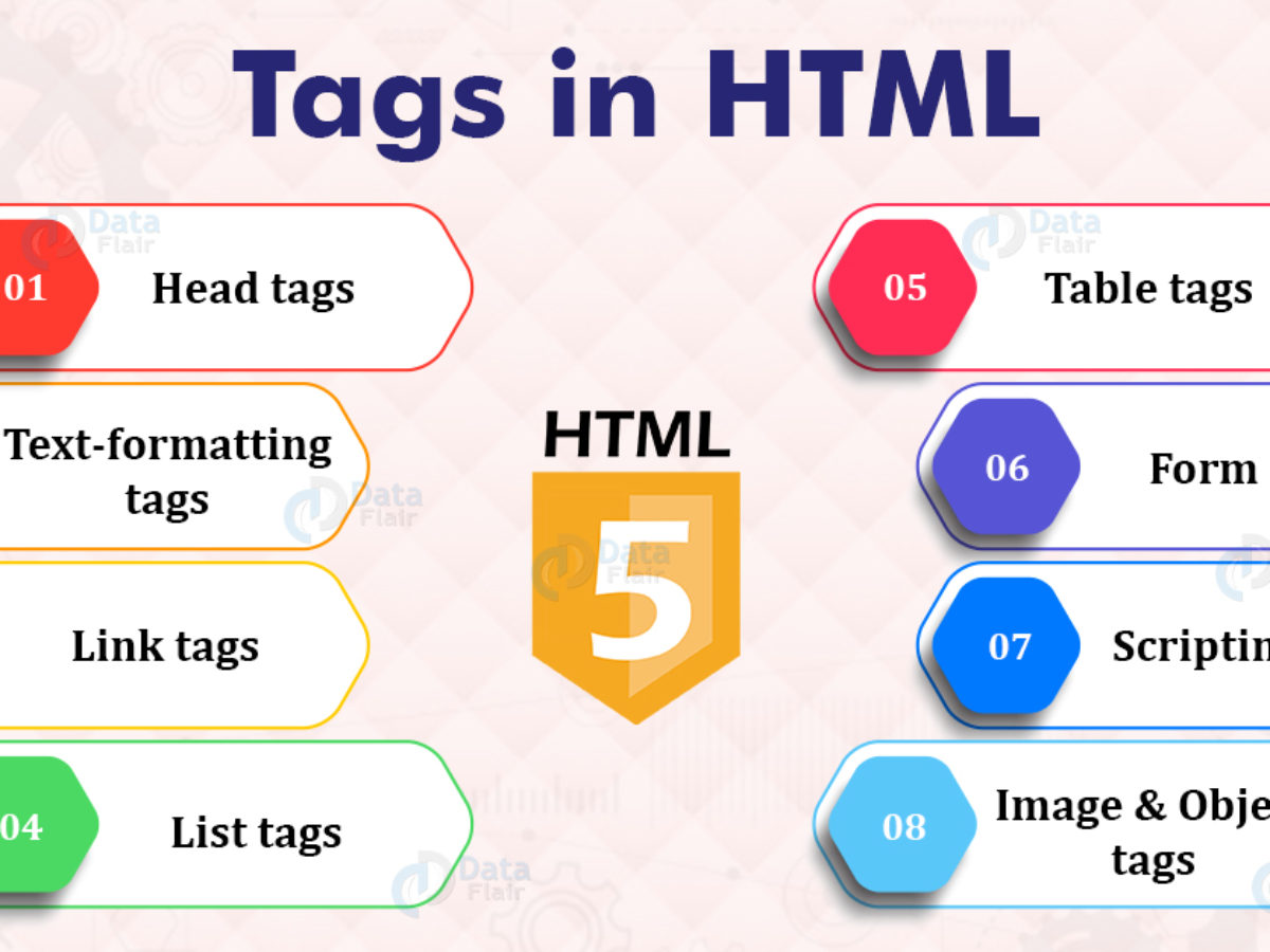Html tags ru. Html tags. Tags in html. Html tags list. Html formatting tags.