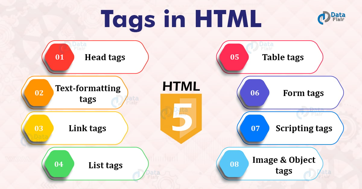 Commonly Used HTML Tags with Examples DataFlair