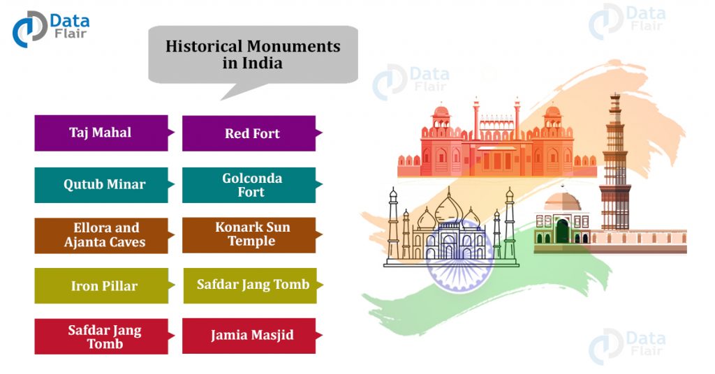 Famous Indian Monuments - Historical Monuments of India - DataFlair