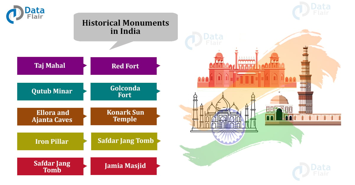 Famous Indian Monuments Historical Monuments Of India DataFlair