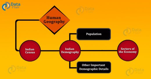 Human Geography