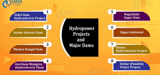 Hydropower Plants and Major Dams