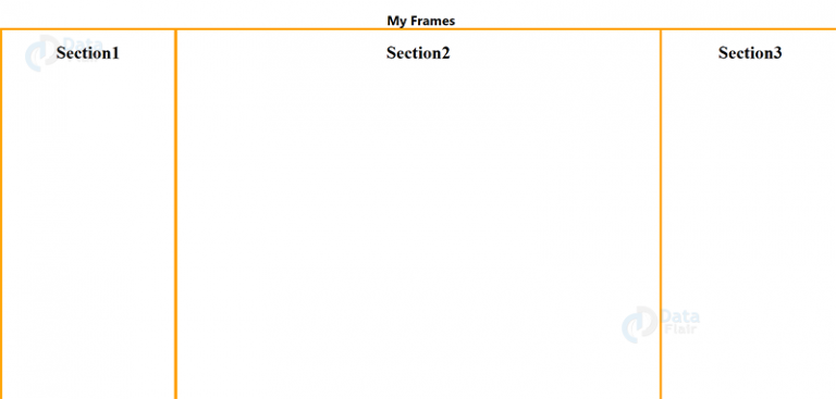 HTML Iframes - HTML Inline Frame Element - DataFlair