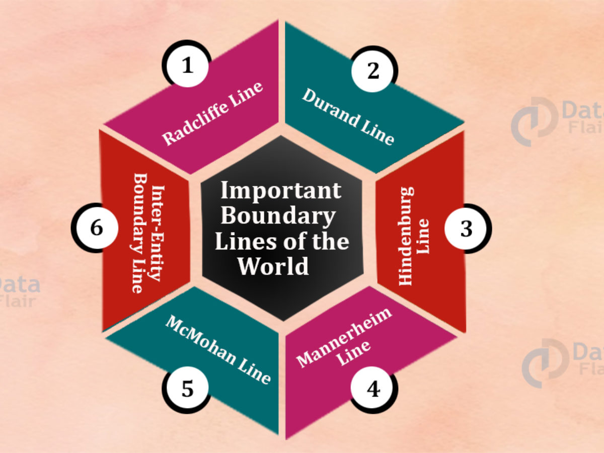 Important Boundary Lines Of The World Dataflair