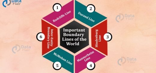 Important Boundary lines of the world