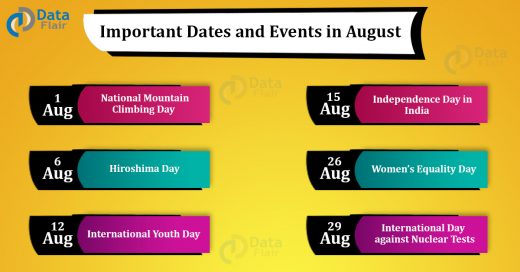 Important Dates and Events in August Month - DataFlair