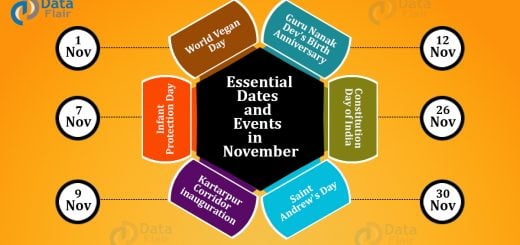 Important Dates and Events in November
