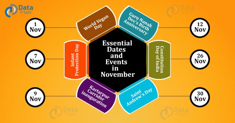 Important Dates And Events In November Month Dataflair