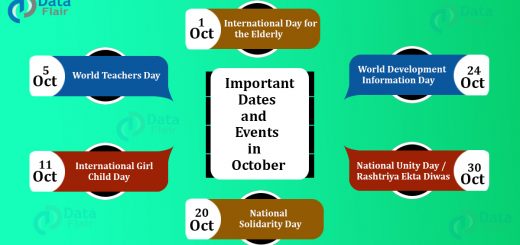 Important Dates and Events in October