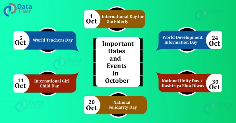 Important Dates And Events In October Month DataFlair