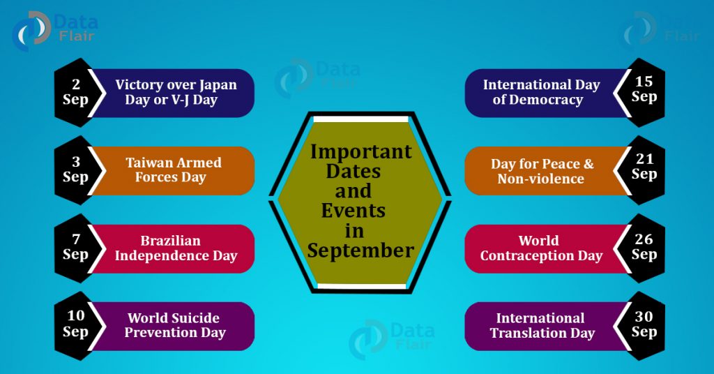 Important Dates and Events in September Month DataFlair