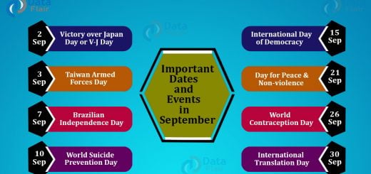 Important Dates and Events in September