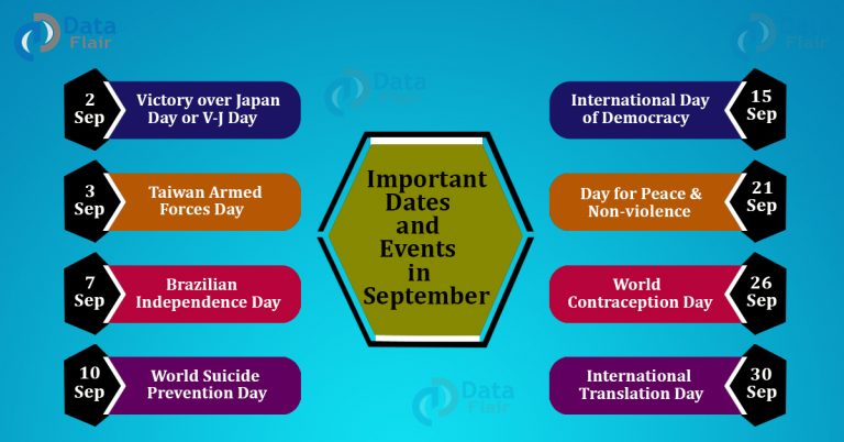 important-dates-and-events-in-september-month-dataflair