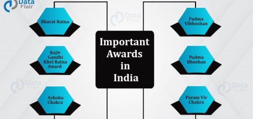 Important awards in india
