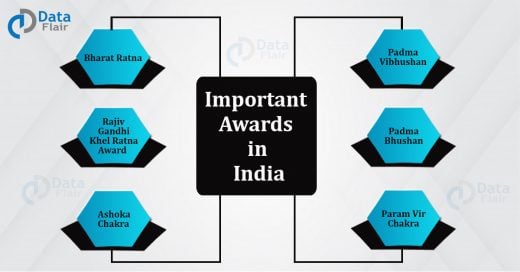 important-awards-in-india-dataflair