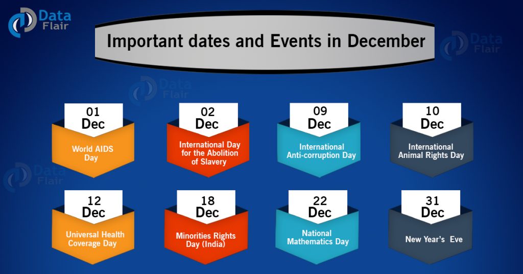 Important Dates and Events in December DataFlair