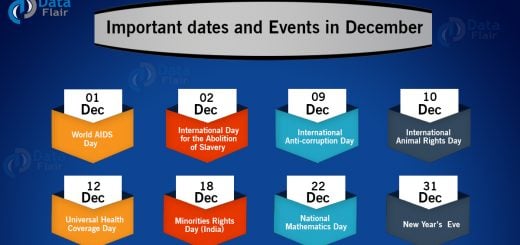 Important date and Events in December