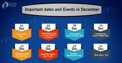 important-dates-and-events-in-december-dataflair