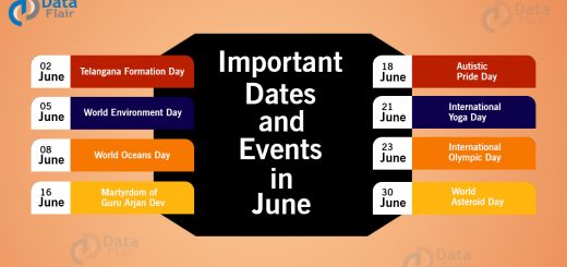 Important dates and events in june