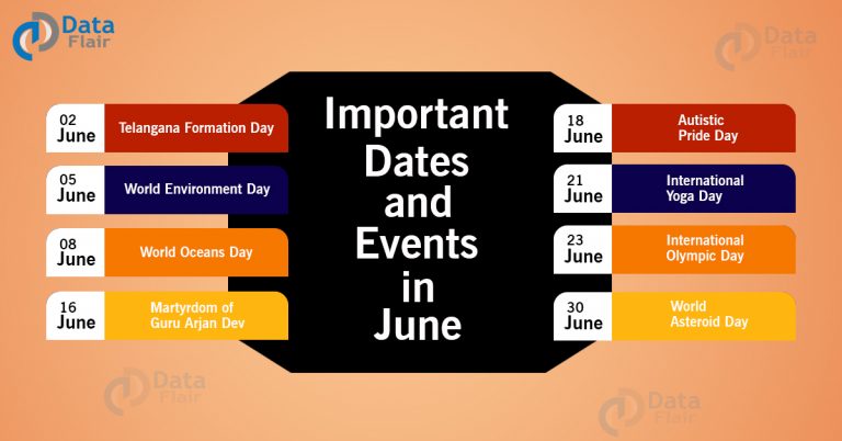 Important Dates and Events in June - DataFlair