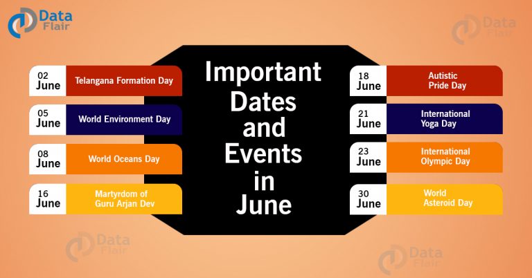 Important Dates And Events In June DataFlair