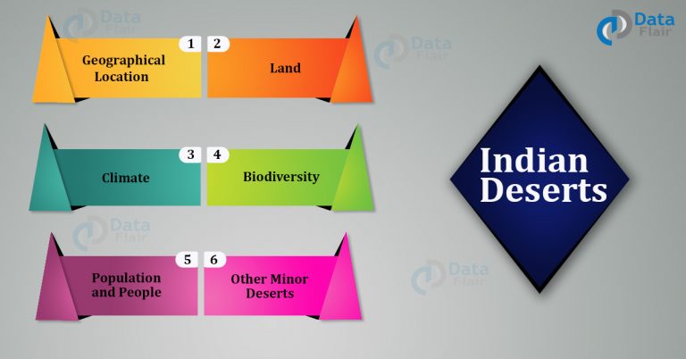 indian-deserts-the-great-indian-desert-thar-desert-dataflair