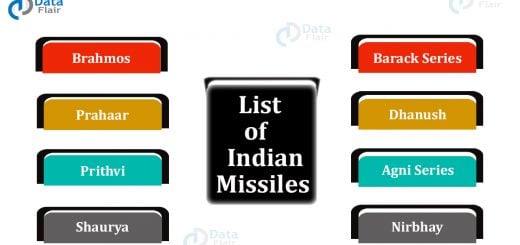 List of Indian Missiles