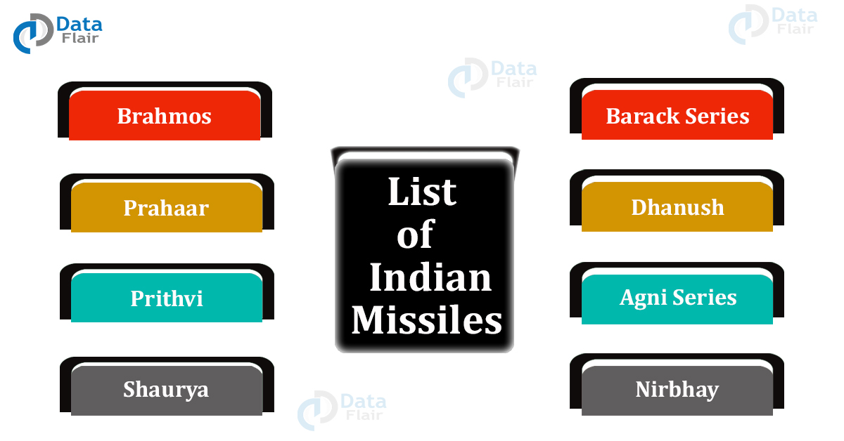 Indian Missiles - Types of Missiles of India - DataFlair
