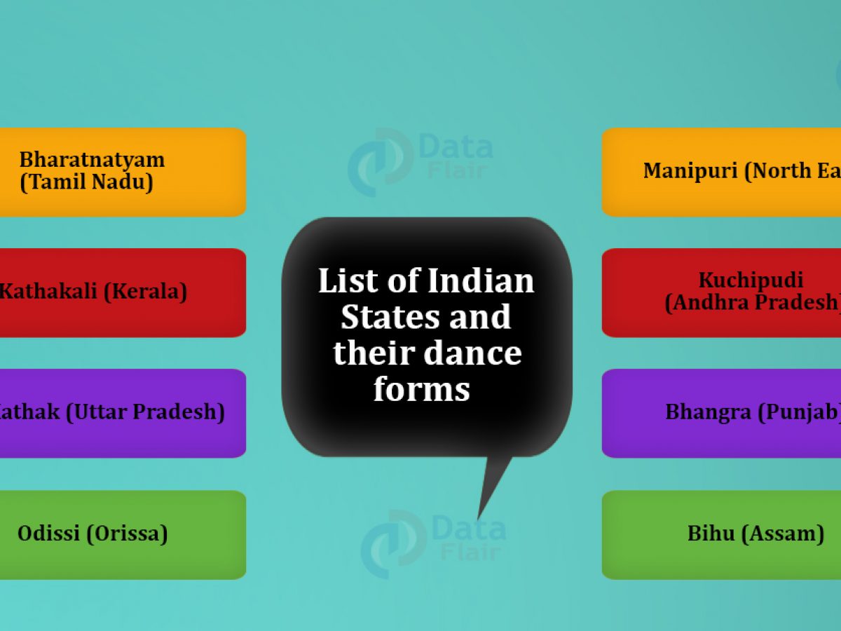 Indian States And Their Dance Forms Folk Dance Of Different States In India Dataflair