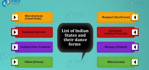 List of Indian States and their dance forms