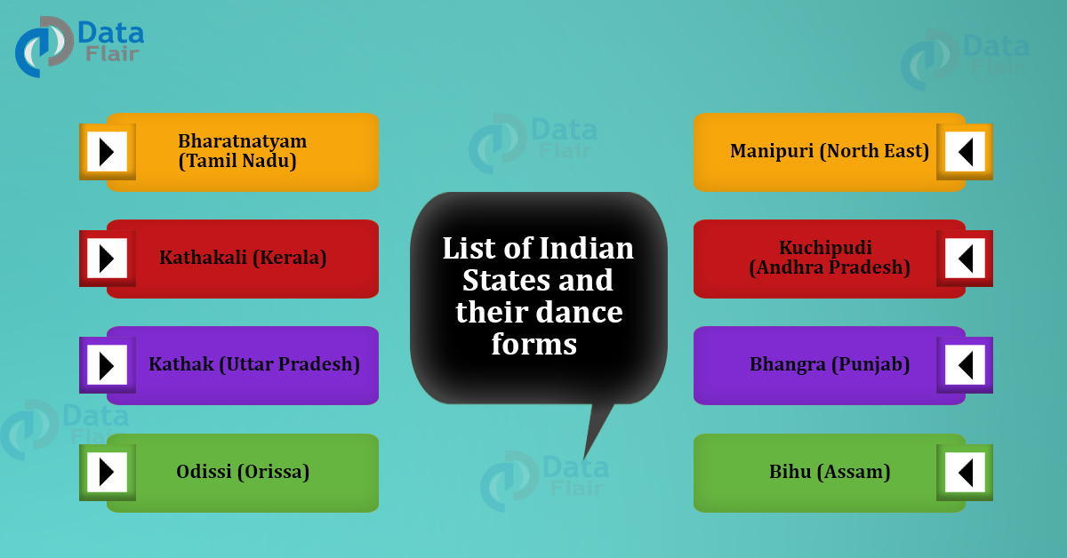 indian-states-and-their-dance-forms-folk-dance-of-different-states-in