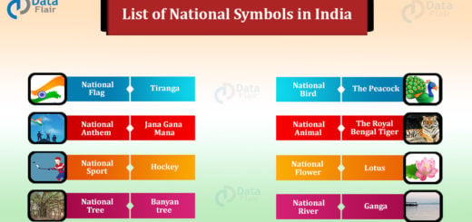 List of National Symbols in India