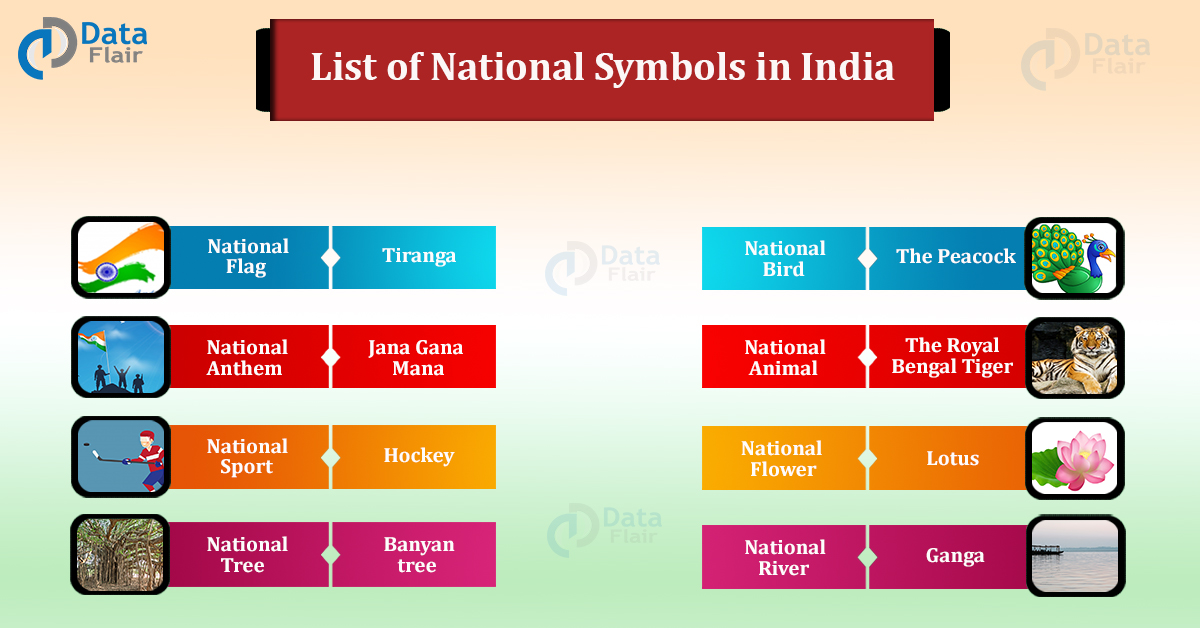 18 Must Know National Symbols Of India - DataFlair