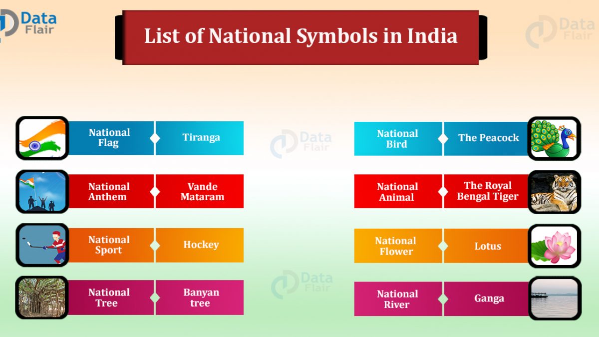 18 Must Know National Symbols Of India Dataflair 18 must know national symbols of india