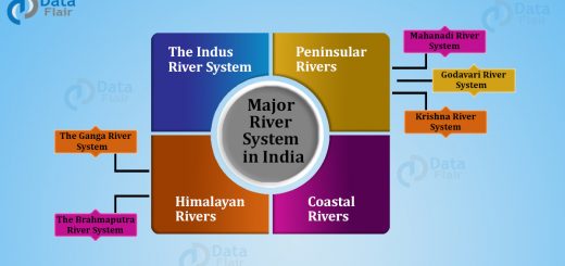 Major River Systems in India