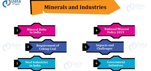 Minerals in India