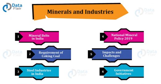 Minerals in India